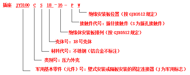 電連接器接插件的標志方法