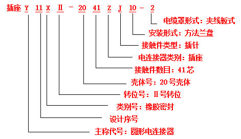 電連接器接插件的標志方法