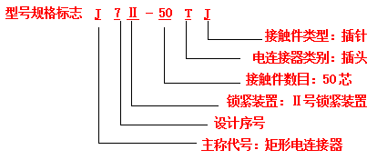 電連接器接插件的標志方法