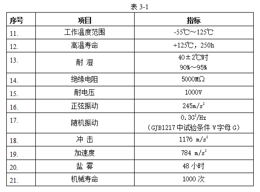 線簧孔矩形電連接器接插件驗收項目及要求