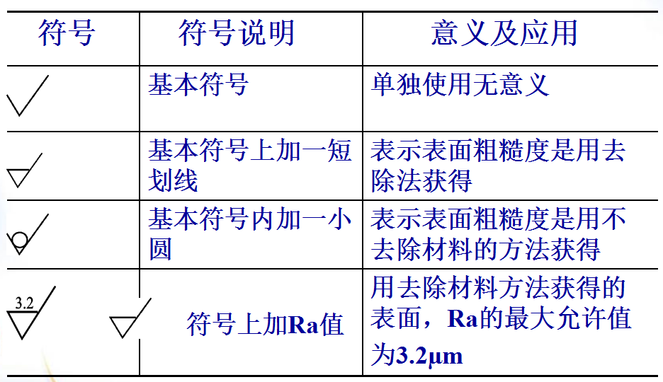 機加工中表面粗糙度對零件質量有什么影響？