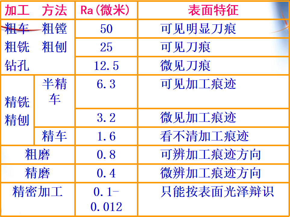 機加工中表面粗糙度對零件質量有什么影響？