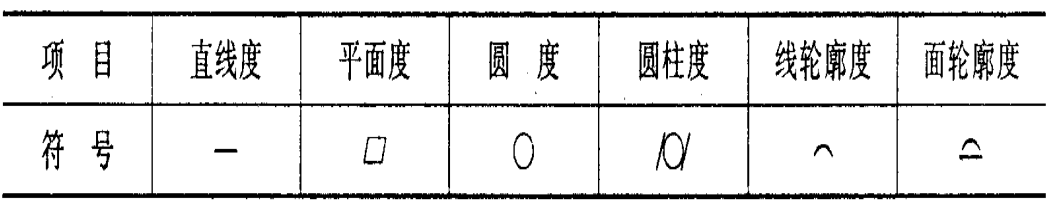 機(jī)械加工中的加工精度包括哪些內(nèi)容？