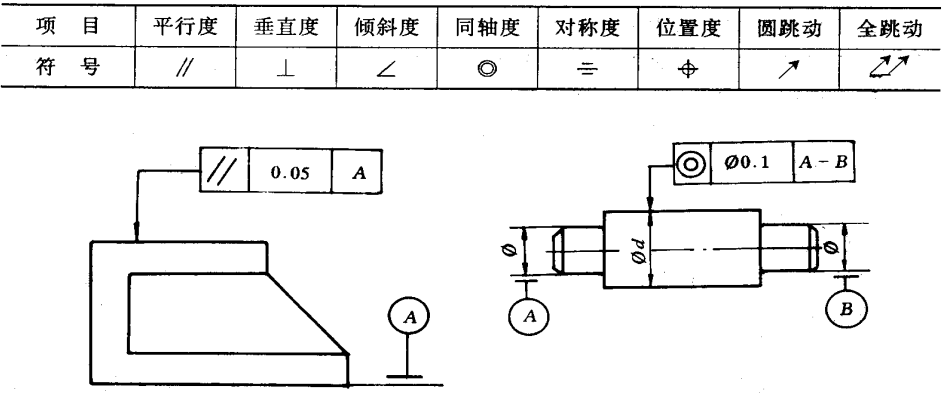 機(jī)械加工中的加工精度包括哪些內(nèi)容？