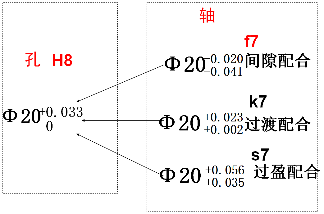 機(jī)械加工中的基孔制