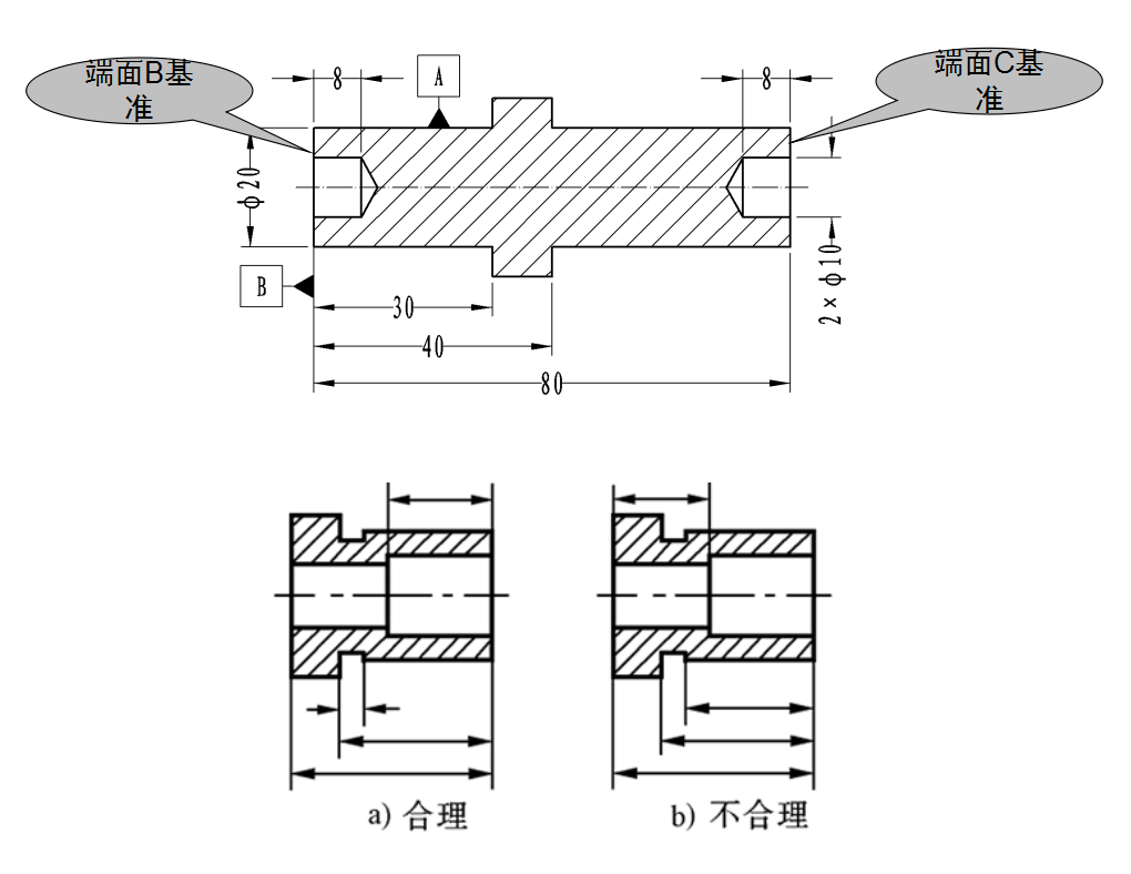 機械加工中工件工藝規程的制定