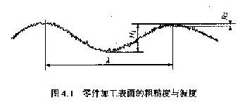 機械加工質量的內(nèi)涵