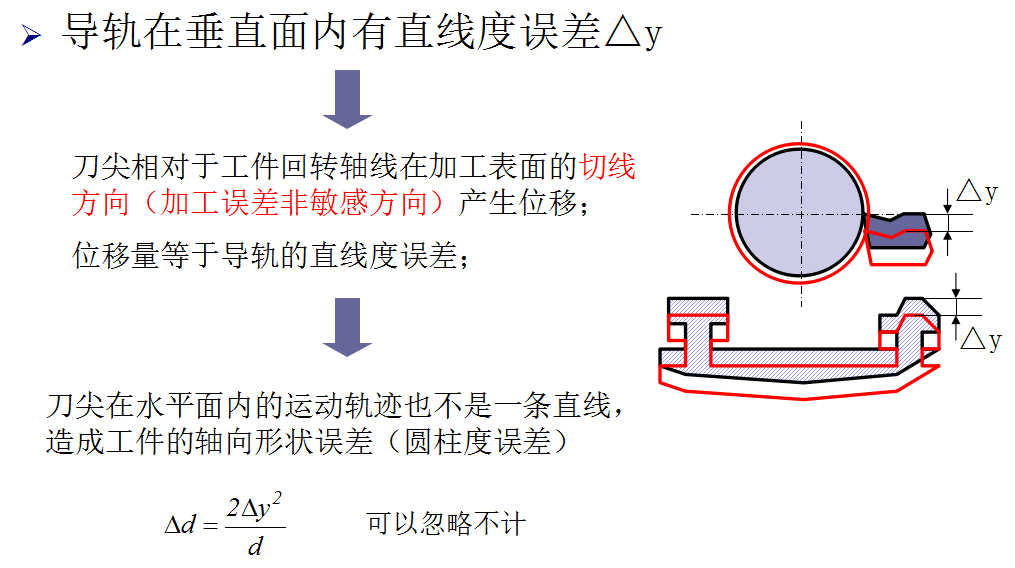 機械加工中機床主軸回轉誤差對加工精度的影響